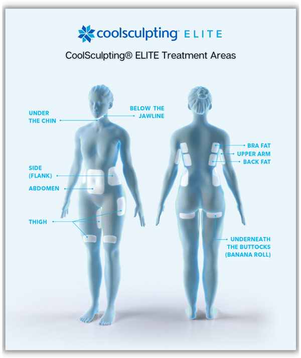 CoolSculpting Treatment Near Me in Southampton, PA, and Langhorne, PA