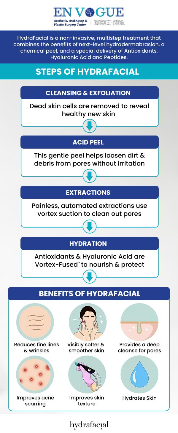 Hydrafacial treatments achieve amazing rejuvenating results without the use of harsh chemicals, needles, or other products. En Vogue Medi-Spa provides hydraFacial that will unclog pores, brighten skin & correct uneven skin tone & pigmentation. Our clinics are located in Southampton, PA and Langhorne, PA. For more information, contact our friendly staff to schedule a consultation. We are open 5 days a week and serve clients from Southampton PA, Langhorne PA, Newtown PA, Woodmont PA, Willow Grove PA, Horsham PA, Levittown PA, Parkland PA, and surrounding areas.