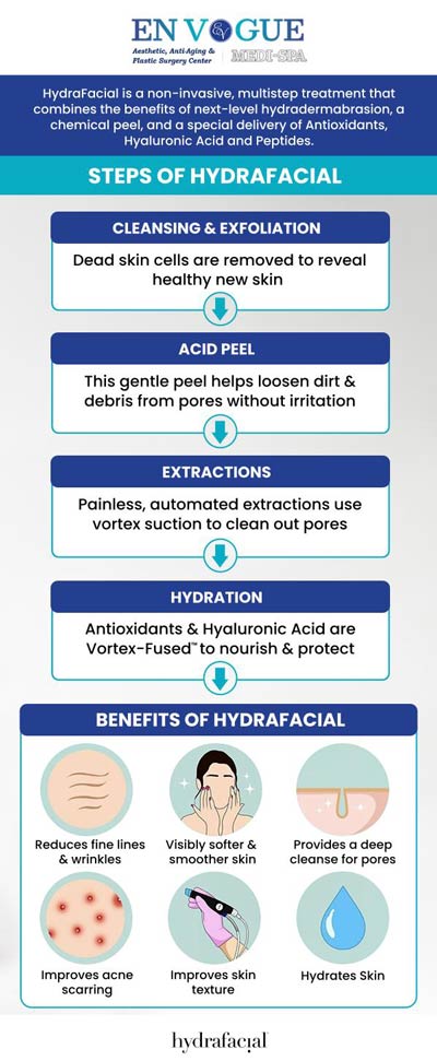 Hydrafacial treatments achieve amazing rejuvenating results without the use of harsh chemicals, needles, or other products. En Vogue Medi-Spa provides hydraFacial that will unclog pores, brighten skin & correct uneven skin tone & pigmentation. Our clinics are located in Southampton, PA and Langhorne, PA. For more information, contact our friendly staff to schedule a consultation. We are open 5 days a week and serve clients from Southampton PA, Langhorne PA, Newtown PA, Woodmont PA, Willow Grove PA, Horsham PA, Levittown PA, Parkland PA, and surrounding areas.