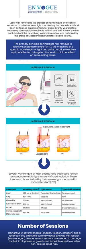 Discover the long-term benefits of professional laser hair removal at En Vogue Medi-Spa. Our experienced team provides safe and effective treatments designed to deliver permanent hair reduction, leaving your skin smooth and hair-free. Unlike traditional methods, laser hair removal targets hair at the root, offering long-lasting results with minimal discomfort. With customized treatment plans tailored to your needs, you can enjoy smooth skin without the hassle of shaving or waxing. For more information, contact our friendly staff to schedule a consultation. Our clinics are located in Southampton, PA and Langhorne, PA. Discover the long-term benefits of professional laser hair removal at En Vogue Medi-Spa. Our experienced team provides safe and effective treatments designed to deliver permanent hair reduction, leaving your skin smooth and hair-free. Unlike traditional methods, laser hair removal targets hair at the root, offering long-lasting results with minimal discomfort. With customized treatment plans tailored to your needs, you can enjoy smooth skin without the hassle of shaving or waxing. For more information, contact our friendly staff to schedule a consultation. Our clinics are located in Southampton, PA and Langhorne, PA.