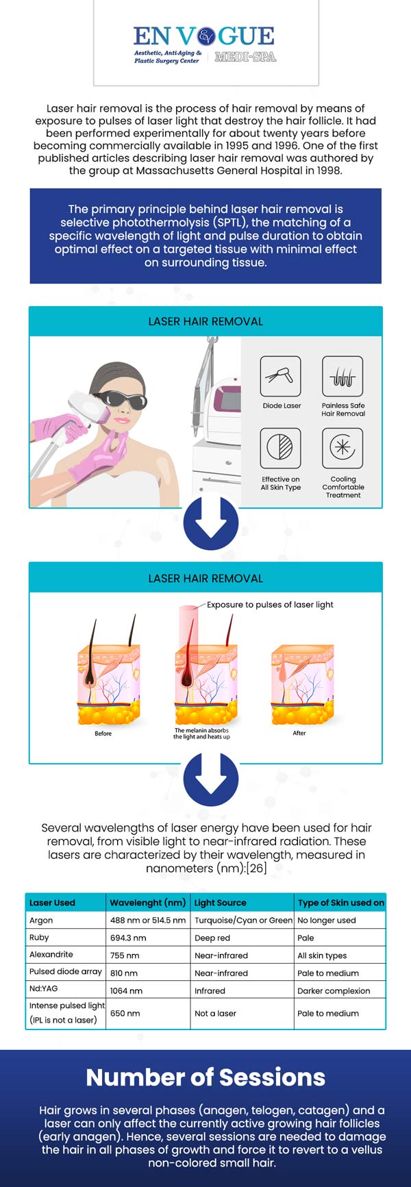 Discover the long-term benefits of professional laser hair removal at En Vogue Medi-Spa. Our experienced team provides safe and effective treatments designed to deliver permanent hair reduction, leaving your skin smooth and hair-free. Unlike traditional methods, laser hair removal targets hair at the root, offering long-lasting results with minimal discomfort. With customized treatment plans tailored to your needs, you can enjoy smooth skin without the hassle of shaving or waxing. For more information, contact our friendly staff to schedule a consultation. Our clinics are located in Southampton, PA and Langhorne, PA. Discover the long-term benefits of professional laser hair removal at En Vogue Medi-Spa. Our experienced team provides safe and effective treatments designed to deliver permanent hair reduction, leaving your skin smooth and hair-free. Unlike traditional methods, laser hair removal targets hair at the root, offering long-lasting results with minimal discomfort. With customized treatment plans tailored to your needs, you can enjoy smooth skin without the hassle of shaving or waxing. For more information, contact our friendly staff to schedule a consultation. Our clinics are located in Southampton, PA and Langhorne, PA.