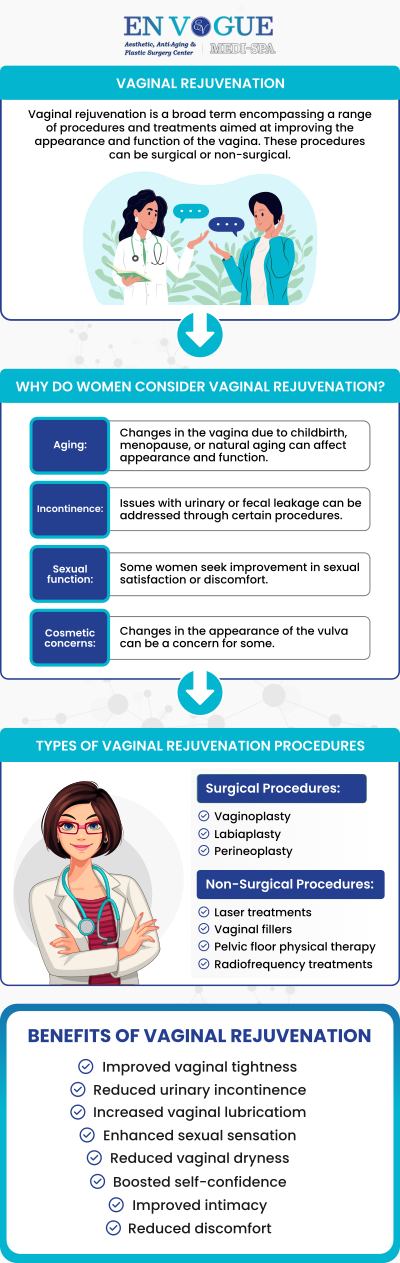 Vaginal rejuvenation is a procedure that covers everything related to the anatomy of a vagina. It helps in reshaping and giving a more youthful appearance to the saggy skin of your vaginal canal. En Vogue Medi-Spa provides a nonsurgical option for vaginal rejuvenation. We help you rejuvenate the vaginal tissue in a pain-free and minimally invasive way. Our clinics are located in Southampton, PA and Langhorne, PA. For more information, contact our friendly staff to schedule a consultation. Vaginal rejuvenation is a procedure that covers everything related to the anatomy of a vagina. It helps in reshaping and giving a more youthful appearance to the saggy skin of your vaginal canal. En Vogue Medi-Spa provides a nonsurgical option for vaginal rejuvenation. We help you rejuvenate the vaginal tissue in a pain-free and minimally invasive way. Our clinics are located in Southampton, PA and Langhorne, PA. For more information, contact our friendly staff to schedule a consultation.