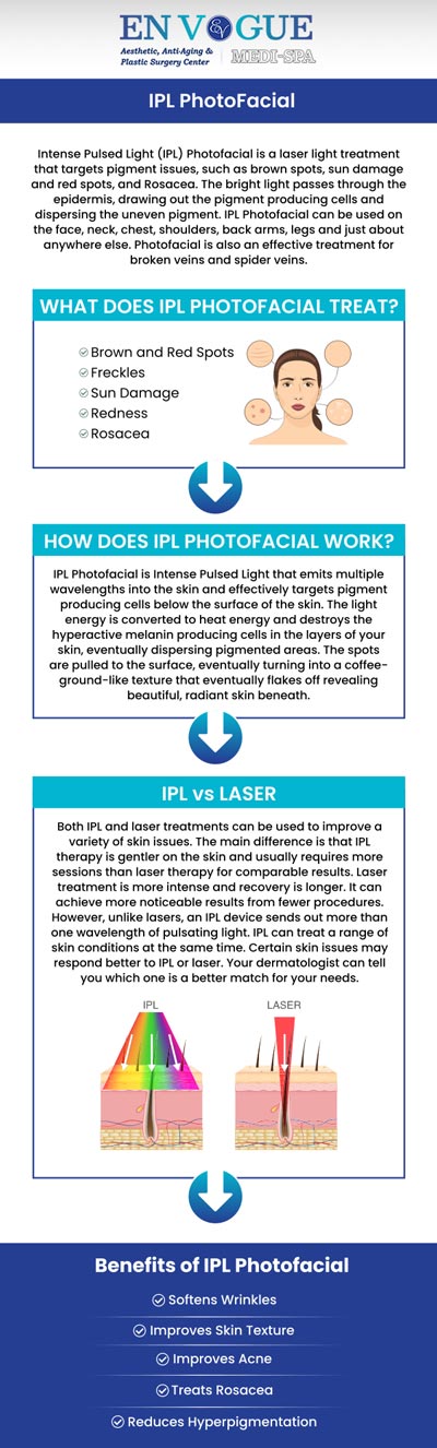 Do you have wrinkles, acne, brown spots, sun spots, or age spots? IPL photofacial is beneficial if you are experiencing acne, spots, or scarring. This procedure helps in reducing redness and inflammation. If you get this procedure regularly, it will rejuvenate your skin. For more information, contact us or book an appointment online. Visit En Vogue Medi-Spa in Southampton, PA and Langhorne, PA.