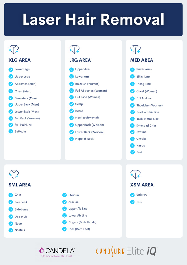 Your Ultimate Guide to Laser Hair Removal for Different Body Areas in Southampton and Langhorne, PA