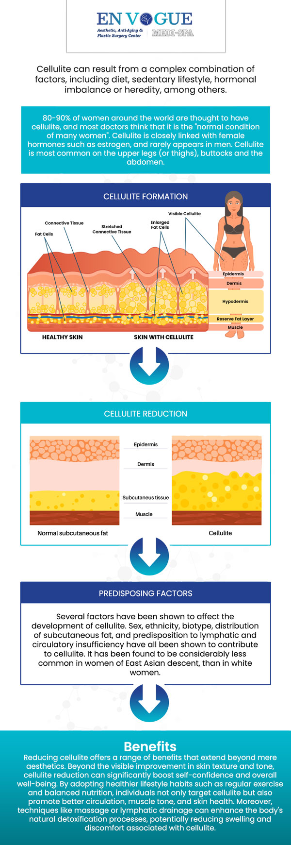 Cellulite reduction treatments target and smooth out dimpled skin, helping you achieve a firmer, more toned appearance. With advanced techniques and personalized care, we can reduce the appearance of cellulite and boost your confidence. Talk to our team of specialists at En Vogue Medi-Spa and get your cellulite reduction treatment! Our clinics are located in Southampton, PA and Langhorne, PA. For more information, contact our friendly staff to schedule a consultation. Cellulite reduction treatments target and smooth out dimpled skin, helping you achieve a firmer, more toned appearance. With advanced techniques and personalized care, we can reduce the appearance of cellulite and boost your confidence. Talk to our team of specialists at En Vogue Medi-Spa and get your cellulite reduction treatment! Our clinics are located in Southampton, PA and Langhorne, PA. For more information, contact our friendly staff to schedule a consultation.