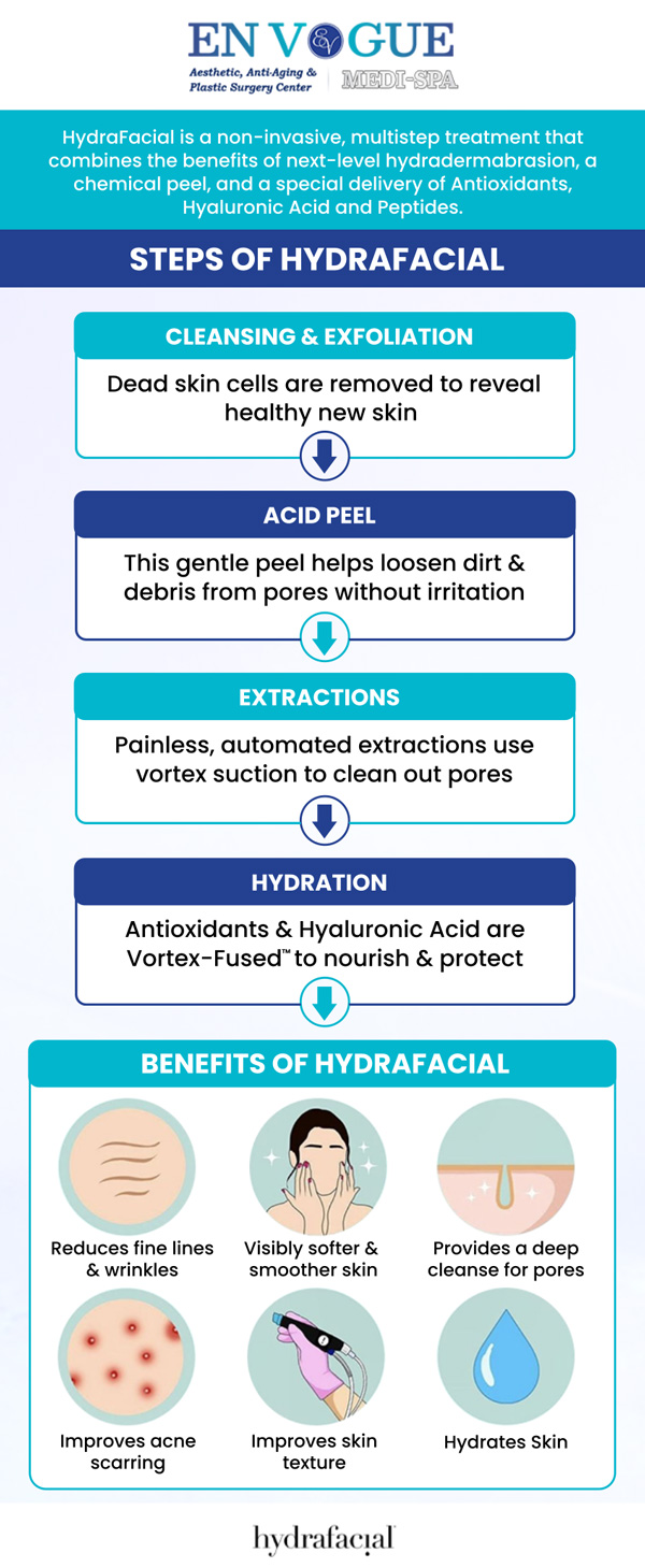 Hydrafacial treatments achieve amazing rejuvenating results without the use of harsh chemicals, needles, or other products. En Vogue Medi-Spa provides hydraFacial that will unclog pores, brighten skin & correct uneven skin tone & pigmentation. For more information, contact us or book an appointment online. Our clinics are located in Southampton, PA and Langhorne, PA.