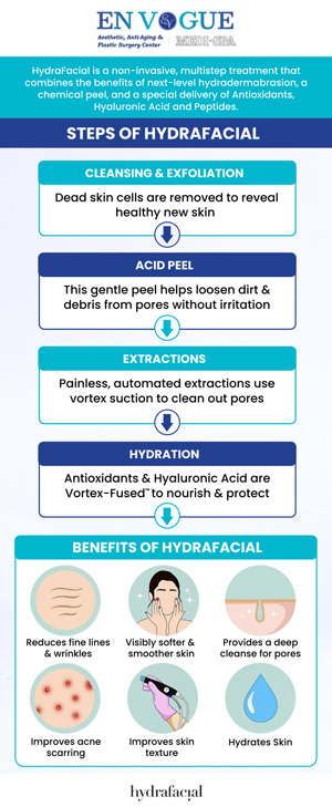 Hydrafacial treatments achieve amazing rejuvenating results without the use of harsh chemicals, needles, or other products. En Vogue Medi-Spa provides hydraFacial that will unclog pores, brighten skin & correct uneven skin tone & pigmentation. For more information, contact us or book an appointment online. Our clinics are located in Southampton, PA and Langhorne, PA.
