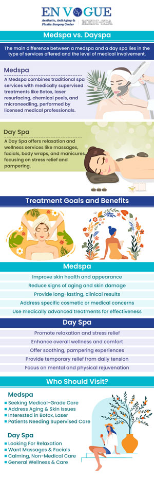 At our med spa, our expert team provides advanced treatments that focus on your unique skincare and wellness needs. Unlike a day spa, we offer medically supervised procedures that deliver lasting results. Let our skilled professionals help you achieve your beauty and health goals with personalized care and attention. For more information, contact us or schedule an appointment online. Our clinics are located in Southampton, PA and Langhorne, PA.