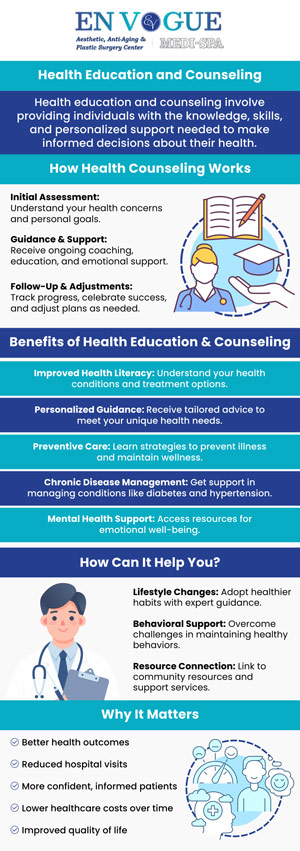 Stay updated on health education that matters! Keep yourself in the know so you can better take care of your body! The more you know about your health, the easier it will be to stay on top of things. If you have concerns related to your health, visit En Vogue Medi-Spa. Our clinics are located in Southampton, PA and Langhorne, PA. For more information, contact our friendly staff to schedule a consultation. We are open 5 days a week and serve clients from Southampton PA, Langhorne PA, Newtown PA, Woodmont PA, Willow Grove PA, Horsham PA, Levittown PA, Parkland PA, and surrounding areas.