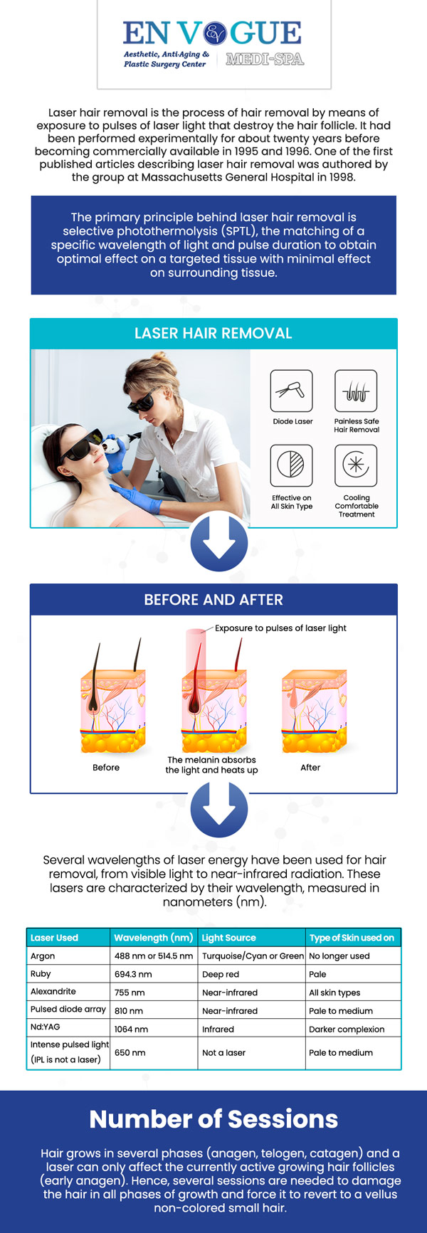 Discover the long-term benefits of professional laser hair removal at En Vogue Medi-Spa. Our experienced team provides safe and effective treatments designed to deliver permanent hair reduction, leaving your skin smooth and hair-free. Unlike traditional methods, laser hair removal targets hair at the root, offering long-lasting results with minimal discomfort. With customized treatment plans tailored to your needs, you can enjoy smooth skin without the hassle of shaving or waxing. For more information, contact our friendly staff to schedule a consultation. Our clinics are located in Southampton, PA and Langhorne, PA.