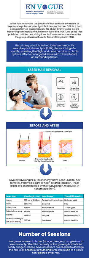 Discover the long-term benefits of professional laser hair removal at En Vogue Medi-Spa. Our experienced team provides safe and effective treatments designed to deliver permanent hair reduction, leaving your skin smooth and hair-free. Unlike traditional methods, laser hair removal targets hair at the root, offering long-lasting results with minimal discomfort. With customized treatment plans tailored to your needs, you can enjoy smooth skin without the hassle of shaving or waxing. For more information, contact our friendly staff to schedule a consultation. Our clinics are located in Southampton, PA and Langhorne, PA.