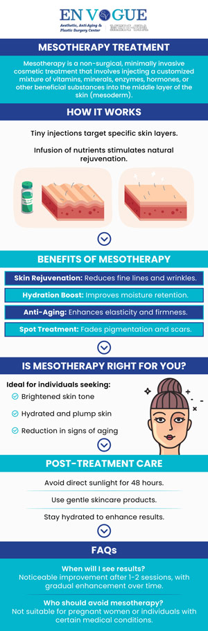 Mesotherapy typically shows a high success rate when administered by skilled professionals and are customized to meet the unique requirements of the patient. Numerous people experience marked enhancements in the treated areas, ranging from smoother skin and less cellulite to improved body contours. Mesotherapy treatment is available at En Vogue Medi-Spa. For more information, contact our friendly staff to schedule a consultation. Our clinics are located in Southampton, PA, and Langhorne, PA. Mesotherapy typically shows a high success rate when administered by skilled professionals and are customized to meet the unique requirements of the patient. Numerous people experience marked enhancements in the treated areas, ranging from smoother skin and less cellulite to improved body contours. Mesotherapy treatment is available at En Vogue Medi-Spa. For more information, contact our friendly staff to schedule a consultation. Our clinics are located in Southampton, PA, and Langhorne, PA.