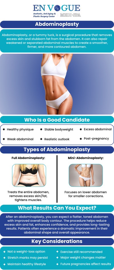 Abdominoplasty offers transformative outcomes, yielding a flatter, more sculpted abdomen that frequently improves the overall body silhouette. Many patients see a significant enhancement in the contour and look of their abdomen, boosting both their appearance and self-esteem. Abdominoplasty is available at En Vogue Medi-Spa. For more information, contact our friendly staff to schedule a consultation. Our clinics are located in Southampton, PA, and Langhorne, PA.