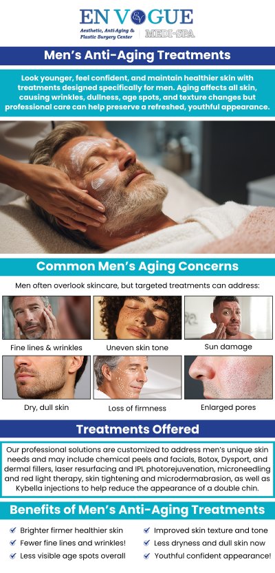 Men need skin care and anti aging treatments as much as women. En Vogue Medi-Spa offers anti-aging treatments for men to help them feel confident and young again. Our clinics are located in Southampton, PA and Langhorne, PA. For more information, contact our friendly staff to schedule a consultation.