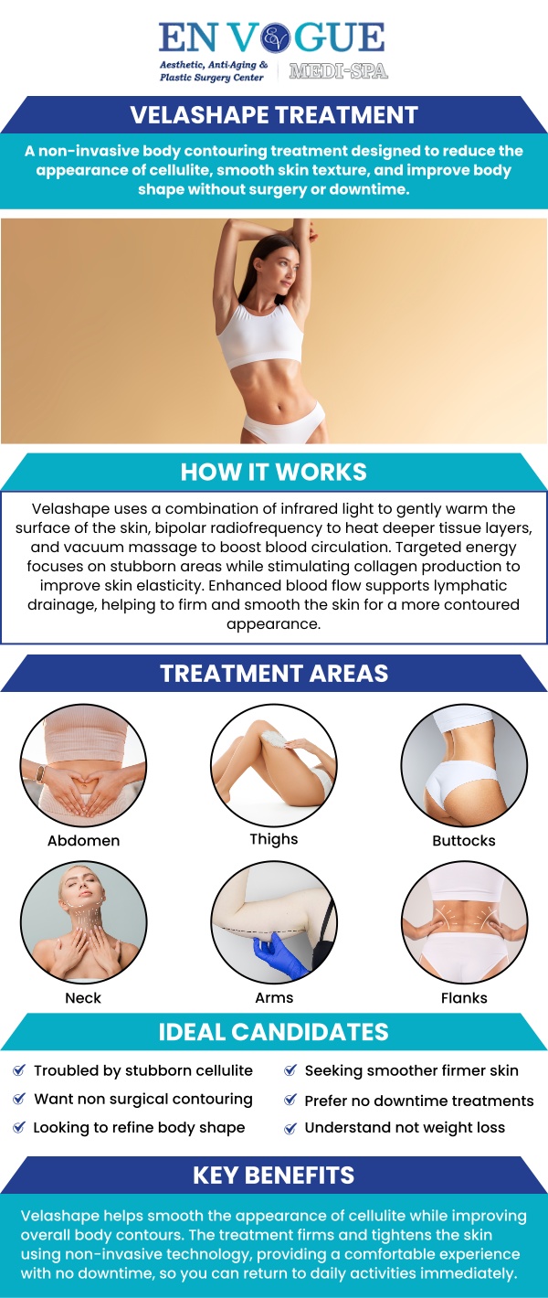 En Vogue Medi-Spa offers Velashape treatment to reduce the appearance of fat and contour your body. It is a safe, non-invasive, and FDA-approved procedure that reduces cellulite temporarily. It treats the buttocks, thighs, stomach, and upper arms. For more information, contact us or book an appointment online. Our clinics are located in Southampton, PA and Langhorne, PA.