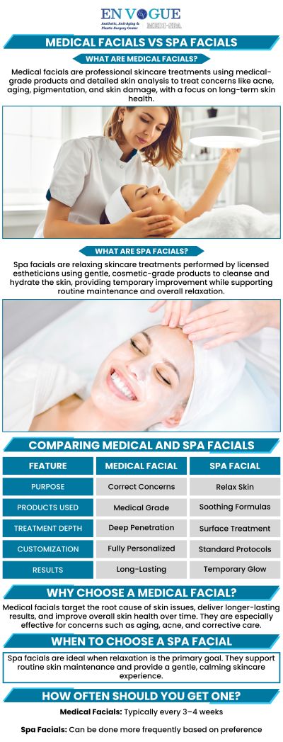 Medical facials provide different benefits, as well as long-term results in comparison to spa facials. Book a consultation with us today to learn more about our facials, as well as what we would recommend for you! Our clinics are located in Southampton, PA and Langhorne, PA. For more information, contact our friendly staff to schedule a consultation.