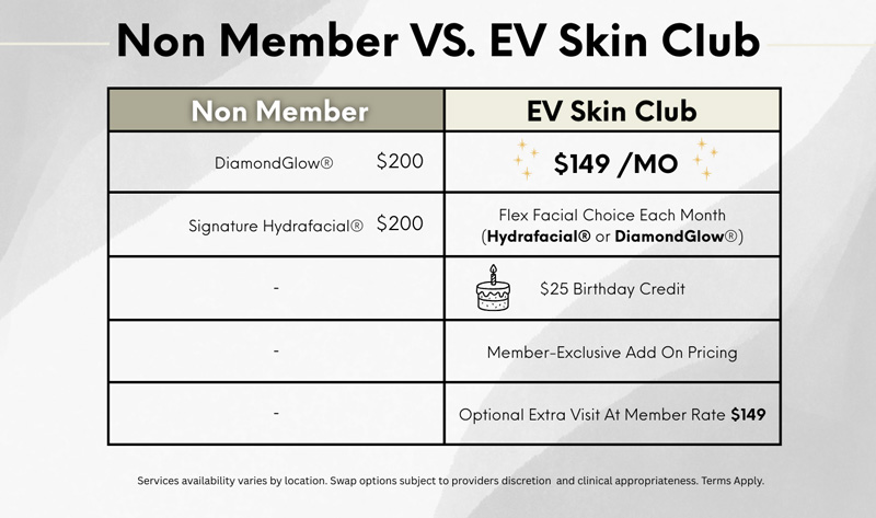 Memberships EV Skin Club at En Vogue Medi-Spa in Southampton, PA, and Langhorne, PA