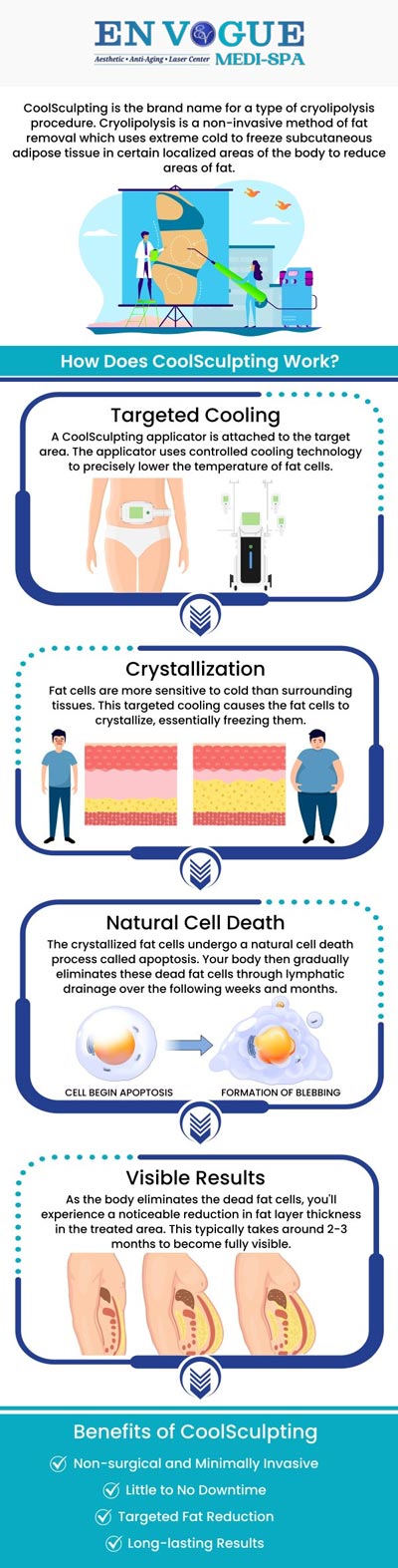 When you've tried all forms of dieting and exercise to lose those stubborn last few pounds, give CoolSculpting a try. En Vogue Medi-Spa now offers this revolutionary treatment. Our clinics are located in Southampton, PA and Langhorne, PA. For more information, contact our friendly staff to schedule a consultation.