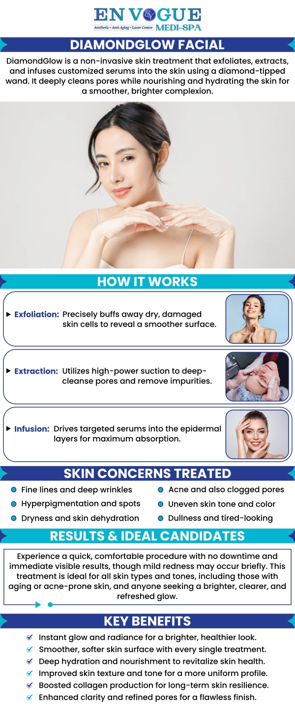 DiamondGlow facial treats many skin conditions such as wrinkles, acne, hyperpigmentation, fine lines, wrinkles, uneven skin tone, and much more. If you are worried because of these skin problems, visit our clinic located in Southampton, and Langhorne PA. For more information, contact our friendly staff to schedule a consultation. We are open 5 days a week.
