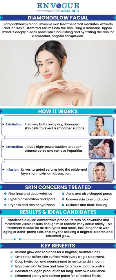DiamondGlow facial treats many skin conditions such as wrinkles, acne, hyperpigmentation, fine lines, wrinkles, uneven skin tone, and much more. If you are worried because of these skin problems, visit our clinic located in Southampton, and Langhorne PA. For more information, contact our friendly staff to schedule a consultation. We are open 5 days a week.