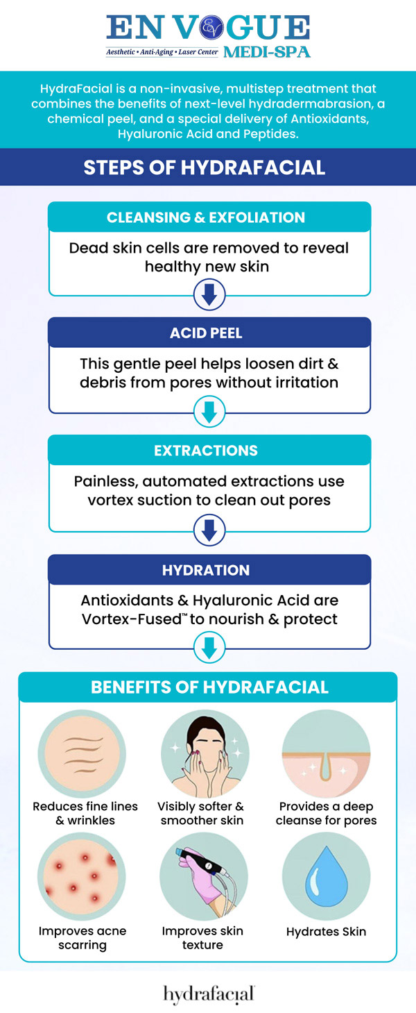 Hydrafacial treatments achieve amazing rejuvenating results without the use of harsh chemicals, needles, or other products. En Vogue Medi-Spa provides hydraFacial that will unclog pores, brighten skin & correct uneven skin tone & pigmentation. For more information, contact us or book an appointment online. Our clinics are located in Southampton, PA and Langhorne, PA.