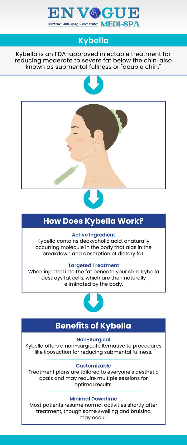 Are you stressed because you have fat under your chin? Do you want to get rid of your double chin? If yes, then go for an FDA-approved treatment for your double chin, Kybella treatment. En Vogue medi-spa offers Kybella treatment to help reduce the appearance of a double chin. Regain your youthful appearance today. Our clinics are located in Southampton, PA and Langhorne, PA. For more information, contact our friendly staff to schedule a consultation. Are you stressed because you have fat under your chin? Do you want to get rid of your double chin? If yes, then go for an FDA-approved treatment for your double chin, Kybella treatment. En Vogue medi-spa offers Kybella treatment to help reduce the appearance of a double chin. Regain your youthful appearance today. Our clinics are located in Southampton, PA and Langhorne, PA. For more information, contact our friendly staff to schedule a consultation.