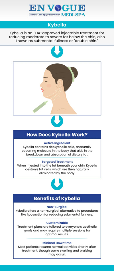 Are you stressed because you have fat under your chin? Do you want to get rid of your double chin? If yes, then go for an FDA-approved treatment for your double chin, Kybella treatment. En Vogue medi-spa offers Kybella treatment to help reduce the appearance of a double chin. Regain your youthful appearance today. Our clinics are located in Southampton, PA and Langhorne, PA. For more information, contact our friendly staff to schedule a consultation. Are you stressed because you have fat under your chin? Do you want to get rid of your double chin? If yes, then go for an FDA-approved treatment for your double chin, Kybella treatment. En Vogue medi-spa offers Kybella treatment to help reduce the appearance of a double chin. Regain your youthful appearance today. Our clinics are located in Southampton, PA and Langhorne, PA. For more information, contact our friendly staff to schedule a consultation.