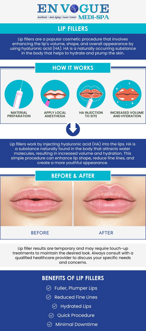 Common questions asked by clients: What are lip fillers? How long do lip fillers last? Who is a suitable candidate for lip fillers? How can I find a trusted lip filler specialist in Southampton, PA? For more information, contact us or book an appointment. Visit our clinic conveniently located at 44 2nd Street Pike, Suite 303, Southampton, PA 18966.