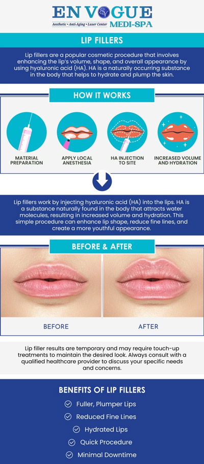 Common questions asked by clients: What are lip fillers? How long do lip fillers last? Who is a suitable candidate for lip fillers? How can I find a trusted lip filler specialist in Southampton, PA? For more information, contact us or book an appointment. Visit our clinic conveniently located at 44 2nd Street Pike, Suite 303, Southampton, PA 18966.