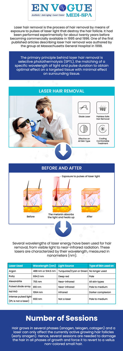 Are you tired of the monotonous shaving and those hard to reach places? Come to En Vogue Medispa and try our laser hair removal treatment. Get rid of unwanted hair without breaking a sweat or the bank! Schedule a consultation with us today or call for more information. Are you tired of the monotonous shaving and those hard to reach places? Come to En Vogue Medispa and try our laser hair removal treatment. Get rid of unwanted hair without breaking a sweat or the bank! Schedule a consultation with us today or call for more information.