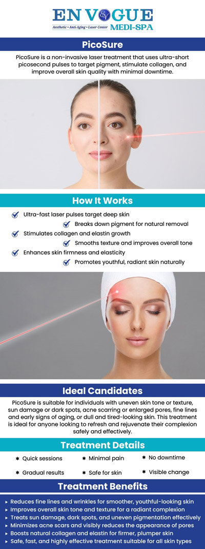 PicoSure laser rejuvenation treatment stands out in the realm of cosmetic procedures due to its innovative approach that employs laser energy to target a range of skin concerns, including hyperpigmentation, acne scarring, enlarged pores, fine lines, and wrinkles. PicoSure laser is available at En Vogue Medi-Spa. For more information, contact us or book an appointment online. Our clinics are located in Southampton, PA, and Langhorne, PA. PicoSure laser rejuvenation treatment stands out in the realm of cosmetic procedures due to its innovative approach that employs laser energy to target a range of skin concerns, including hyperpigmentation, acne scarring, enlarged pores, fine lines, and wrinkles. PicoSure laser is available at En Vogue Medi-Spa. For more information, contact us or book an appointment online. Our clinics are located in Southampton, PA, and Langhorne, PA.