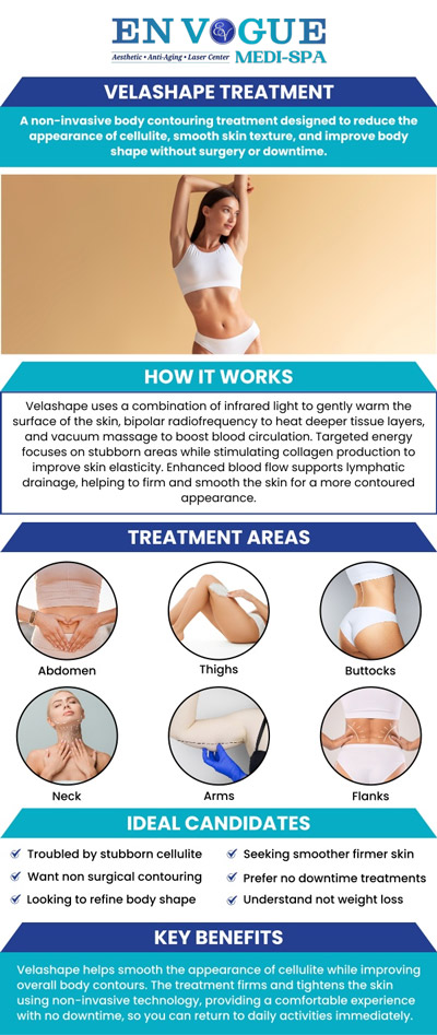 En Vogue Medi-Spa offers Velashape treatment to reduce the appearance of fat and contour your body. It is a safe, non-invasive, and FDA-approved procedure that reduces cellulite temporarily. It treats the buttocks, thighs, stomach, and upper arms. For more information, contact us or book an appointment online. Our clinics are located in Southampton, PA and Langhorne, PA.