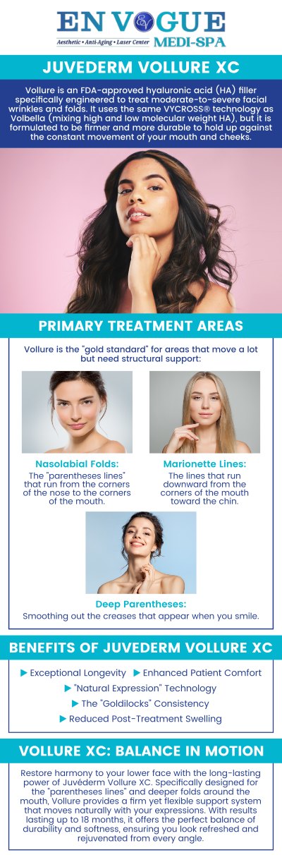 Juvederm Vollure XC fillers help soften moderate facial lines and enhance natural contours for a smoother, more youthful appearance. At En Vogue Medi Spa, clients receive personalized care from skilled specialists who create customized treatment plans tailored to individual goals. These treatments focus on subtle, natural-looking results while boosting confidence and supporting overall facial harmony. For more information, contact us or schedule an appointment online. We are conveniently located at 44 2nd St Pike, Southampton, PA 18966.