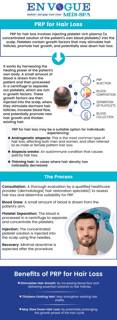 PRP hair restoration is a simple, minimally invasive treatment that helps to rejuvenate hair follicles and combat hair loss. The process begins with a consultation, where we assess your hair loss and determine the best approach. Our experienced team at En-Vogue Medi Spa will guide you through every step, ensuring you feel confident and comfortable. During the procedure, we extract a small blood sample, separate the platelets using a centrifuge, and inject the concentrated PRP into areas of the scalp experiencing thinning. For more information, contact us or book an appointment online. We are conveniently located at 19 Summit Square Shopping Center, Langhorne, PA 19047.