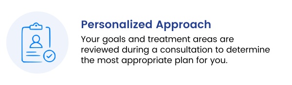 Personalized Approach Personalized Approach