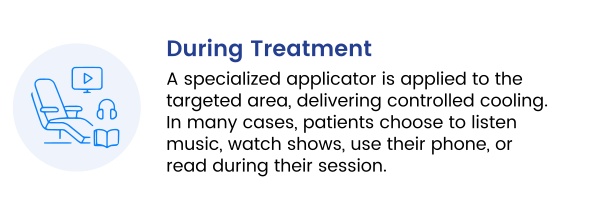 During Treatment During Treatment