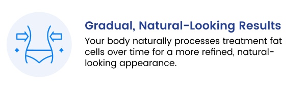 Gradual, Natural-Looking Results Gradual, Natural-Looking Results