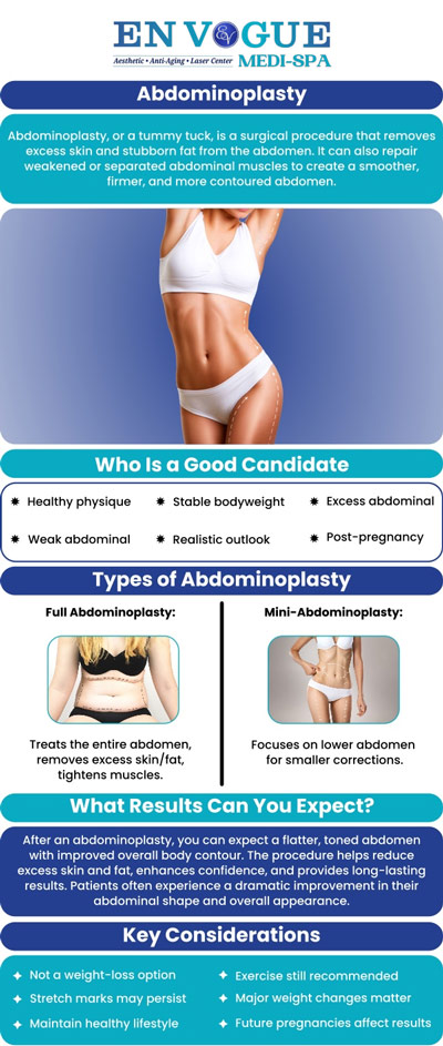 Abdominoplasty offers transformative outcomes, yielding a flatter, more sculpted abdomen that frequently improves the overall body silhouette. Many patients see a significant enhancement in the contour and look of their abdomen, boosting both their appearance and self-esteem. Abdominoplasty is available at En Vogue Medi-Spa. For more information, contact us or book an appointment online. We are conveniently located at 19 Summit Square Shopping Center, Langhorne, PA 19047. Abdominoplasty offers transformative outcomes, yielding a flatter, more sculpted abdomen that frequently improves the overall body silhouette. Many patients see a significant enhancement in the contour and look of their abdomen, boosting both their appearance and self-esteem. Abdominoplasty is available at En Vogue Medi-Spa. For more information, contact us or book an appointment online. We are conveniently located at 19 Summit Square Shopping Center, Langhorne, PA 19047.