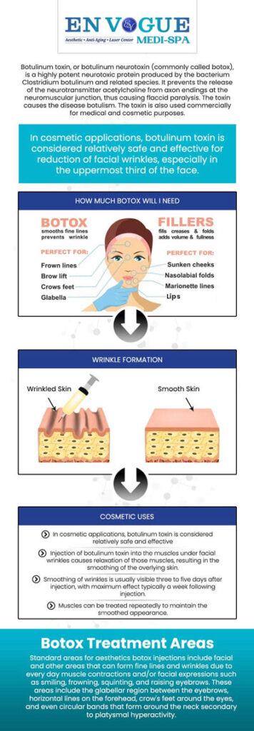 Botox injections are no longer just for Hollywood stars—people from all walks of life are turning to Botox to reduce the signs of aging. At En Vogue Medi-Spa, we offer Botox as part of our comprehensive anti-aging services, helping you achieve a smoother, more youthful appearance. Our clinics are located in Southampton, PA and Langhorne, PA. For more information, contact our friendly staff to schedule a consultation. Botox injections are no longer just for Hollywood stars—people from all walks of life are turning to Botox to reduce the signs of aging. At En Vogue Medi-Spa, we offer Botox as part of our comprehensive anti-aging services, helping you achieve a smoother, more youthful appearance. Our clinics are located in Southampton, PA and Langhorne, PA. For more information, contact our friendly staff to schedule a consultation.