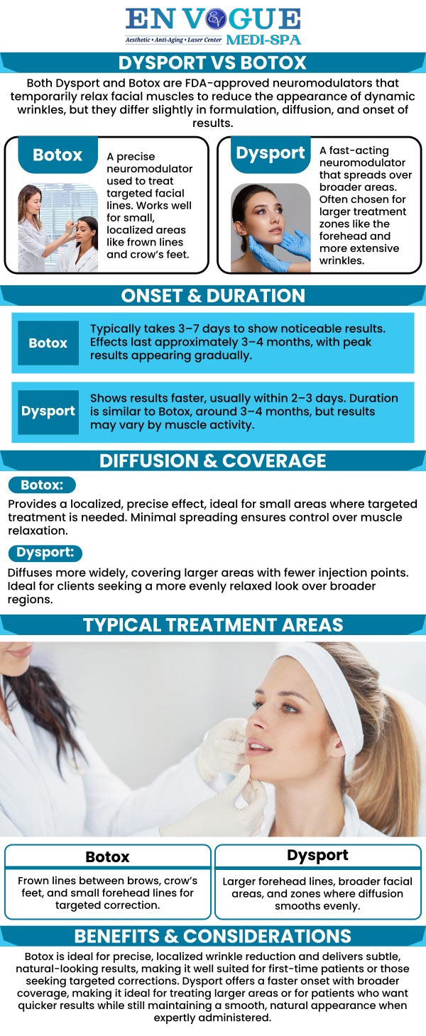 At En Vogue Medi-Spa in Langhorne, PA, our team offers Botox and Dysport cosmetic injectables designed to smooth fine lines and wrinkles while maintaining a natural appearance. These neuromodulator treatments help relax targeted facial muscles, reducing expression lines on the forehead, around the eyes, and between the brows. Each treatment plan is customized to achieve subtle, balanced, and youthful results tailored to your facial structure. For more information, contact us or book an appointment online. Our clinic is located at 19 Summit Square Shopping Center, Langhorne, PA 19047.