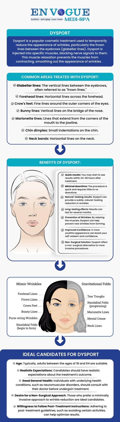 Maintaining your skin after Dysport injections is key to ensuring long-lasting results. Follow post-treatment care instructions, such as avoiding excessive heat or pressure on the treated areas. Consistent skincare and sun protection can help preserve your smooth, youthful appearance and maximize the benefits of your Dysport treatment. Our clinics are located in Southampton, PA, and Langhorne, PA. For more information, contact our friendly staff to schedule a consultation. Maintaining your skin after Dysport injections is key to ensuring long-lasting results. Follow post-treatment care instructions, such as avoiding excessive heat or pressure on the treated areas. Consistent skincare and sun protection can help preserve your smooth, youthful appearance and maximize the benefits of your Dysport treatment. Our clinics are located in Southampton, PA, and Langhorne, PA. For more information, contact our friendly staff to schedule a consultation.