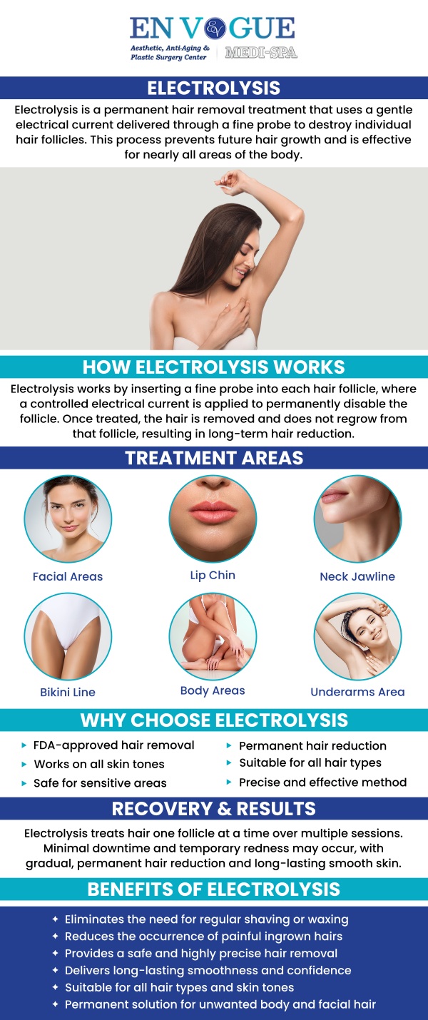 Common questions asked by patients: How does electrolysis permanently remove unwanted hair? Which areas of the face and body can electrolysis treat? How many electrolysis sessions may be needed for lasting results? Is electrolysis suitable for all skin tones and hair types? What should patients expect during an electrolysis appointment? For more information, contact us or book an appointment online. We are conveniently located at 44 2nd St Pike, Southampton, PA 18966. Common questions asked by patients: How does electrolysis permanently remove unwanted hair? Which areas of the face and body can electrolysis treat? How many electrolysis sessions may be needed for lasting results? Is electrolysis suitable for all skin tones and hair types? What should patients expect during an electrolysis appointment? For more information, contact us or book an appointment online. We are conveniently located at 44 2nd St Pike, Southampton, PA 18966.