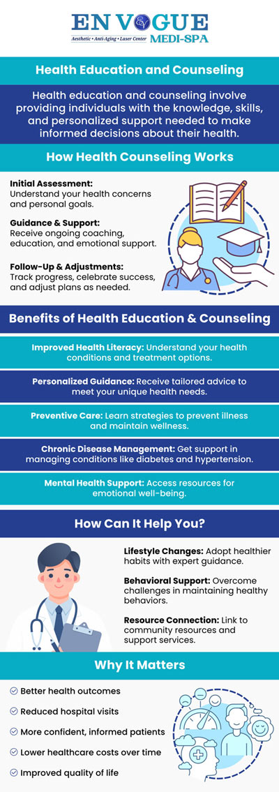 Stay updated on health education that matters! Keep yourself in the know so you can better take care of your body! The more you know about your health, the easier it will be to stay on top of things. If you have concerns related to your health, visit En Vogue Medi-Spa. Our clinics are located in Southampton, PA and Langhorne, PA. For more information, contact our friendly staff to schedule a consultation. We are open 5 days a week and serve clients from Southampton PA, Langhorne PA, Newtown PA, Woodmont PA, Willow Grove PA, Horsham PA, Levittown PA, Parkland PA, and surrounding areas. Stay updated on health education that matters! Keep yourself in the know so you can better take care of your body! The more you know about your health, the easier it will be to stay on top of things. If you have concerns related to your health, visit En Vogue Medi-Spa. Our clinics are located in Southampton, PA and Langhorne, PA. For more information, contact our friendly staff to schedule a consultation. We are open 5 days a week and serve clients from Southampton PA, Langhorne PA, Newtown PA, Woodmont PA, Willow Grove PA, Horsham PA, Levittown PA, Parkland PA, and surrounding areas.