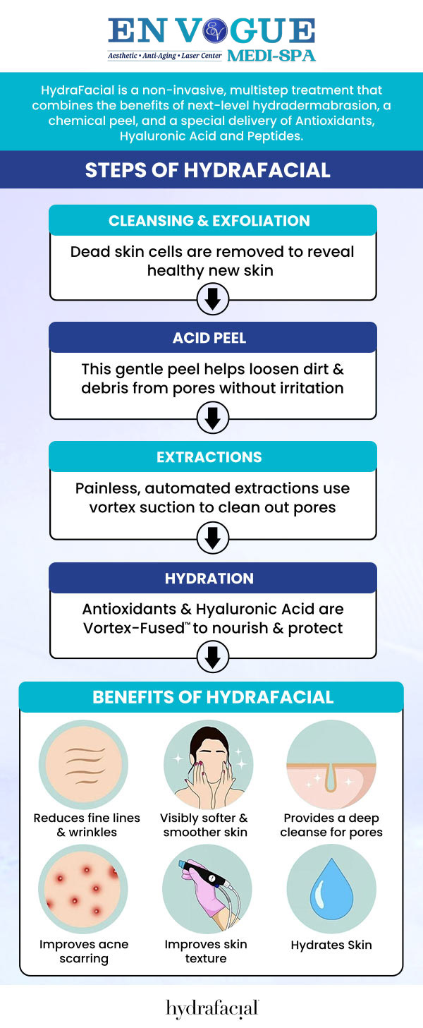 HydraFacial is a non-invasive skincare treatment that delivers deep hydration, exfoliation, and purification without the use of harsh chemicals or needles. It’s designed to address a variety of skin concerns, including clogged pores, uneven skin tone, and fine lines, all while leaving the skin looking refreshed and glowing. Whether you're preparing for a special event or simply looking to enhance your complexion, HydraFacial offers lasting improvements in skin health and appearance. Our team at En Vogue Medi-Spa offers HydraFacial. For more information, contact us or schedule an appointment online. Our clinics are located in Southampton, PA, and Langhorne, PA. HydraFacial is a non-invasive skincare treatment that delivers deep hydration, exfoliation, and purification without the use of harsh chemicals or needles. It’s designed to address a variety of skin concerns, including clogged pores, uneven skin tone, and fine lines, all while leaving the skin looking refreshed and glowing. Our team at En Vogue Medi-Spa offers HydraFacial. For more information, contact us or schedule an appointment online. Our clinics are located in Southampton, PA, and Langhorne, PA.
