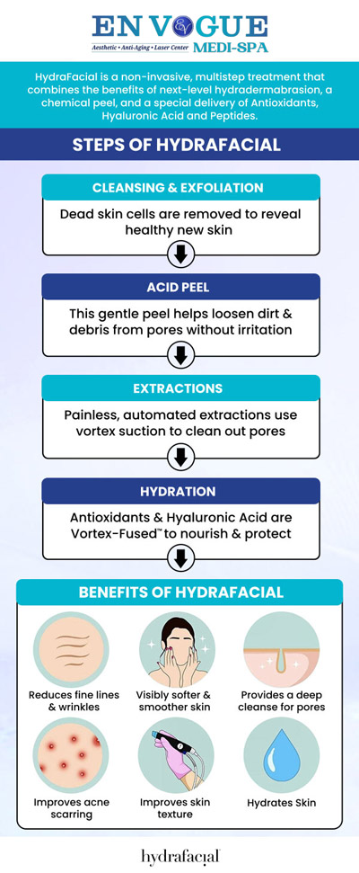 HydraFacial is a non-invasive skincare treatment that delivers deep hydration, exfoliation, and purification without the use of harsh chemicals or needles. It’s designed to address a variety of skin concerns, including clogged pores, uneven skin tone, and fine lines, all while leaving the skin looking refreshed and glowing. Whether you're preparing for a special event or simply looking to enhance your complexion, HydraFacial offers lasting improvements in skin health and appearance. Our team at En Vogue Medi-Spa offers HydraFacial. For more information, contact us or schedule an appointment online. Our clinics are located in Southampton, PA, and Langhorne, PA. HydraFacial is a non-invasive skincare treatment that delivers deep hydration, exfoliation, and purification without the use of harsh chemicals or needles. It’s designed to address a variety of skin concerns, including clogged pores, uneven skin tone, and fine lines, all while leaving the skin looking refreshed and glowing. Our team at En Vogue Medi-Spa offers HydraFacial. For more information, contact us or schedule an appointment online. Our clinics are located in Southampton, PA, and Langhorne, PA.