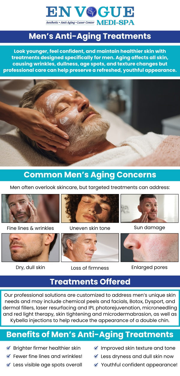 Men need skin care and anti aging treatments as much as women. En Vogue Medi-Spa offers anti-aging treatments for men to help them feel confident and young again. Our clinics are located in Southampton, PA and Langhorne, PA. For more information, contact our friendly staff to schedule a consultation.