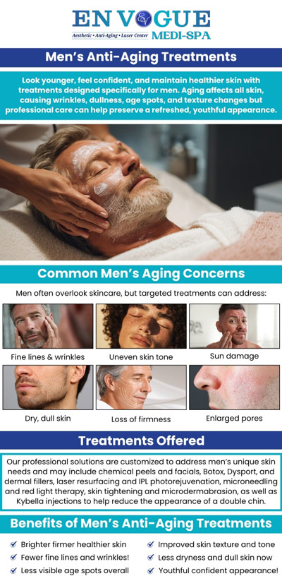 Men need skin care and anti aging treatments as much as women. En Vogue Medi-Spa offers anti-aging treatments for men to help them feel confident and young again. Our clinics are located in Southampton, PA and Langhorne, PA. For more information, contact our friendly staff to schedule a consultation.