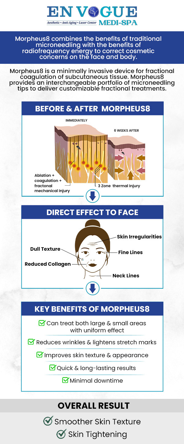 Morpheus8 is an advanced aesthetic treatment that combines microneedling and radiofrequency (RF) energy to target and improve the appearance of the skin. Morpheus8 body treatment specifically focuses on addressing skin laxity, stretch marks, cellulite, and other body concerns. Our clinics are located in Southampton, PA, and Langhorne, PA. For more information, contact our friendly staff to schedule a consultation. Morpheus8 is an advanced aesthetic treatment that combines microneedling and radiofrequency (RF) energy to target and improve the appearance of the skin. Morpheus8 body treatment specifically focuses on addressing skin laxity, stretch marks, cellulite, and other body concerns. Our clinics are located in Southampton, PA, and Langhorne, PA. For more information, contact our friendly staff to schedule a consultation.