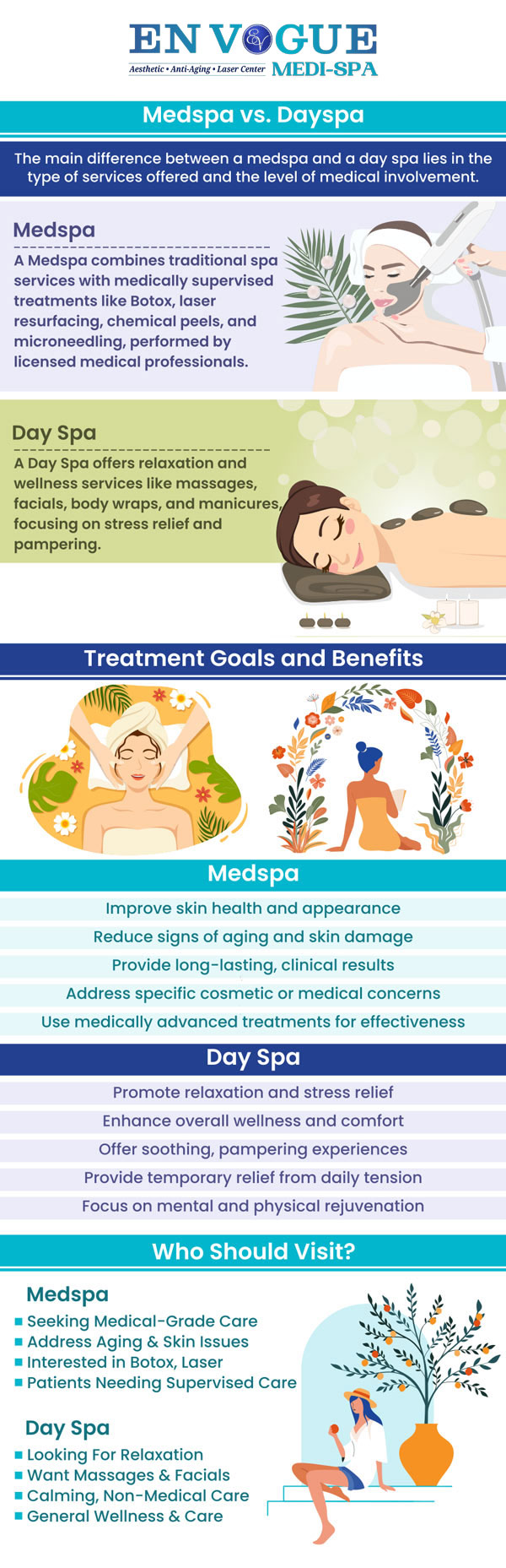 At our med spa, our expert team provides advanced treatments that focus on your unique skincare and wellness needs. Unlike a day spa, we offer medically supervised procedures that deliver lasting results. Let our skilled professionals help you achieve your beauty and health goals with personalized care and attention. For more information, contact us or schedule an appointment online. Our clinics are located in Southampton, PA and Langhorne, PA.