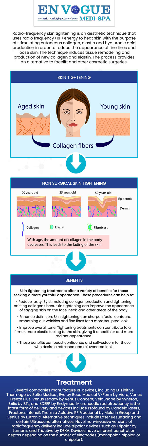 Skin tightening treatments can significantly rejuvenate aging skin by improving elasticity and reducing the appearance of wrinkles and sagging. These procedures stimulate collagen production, leading to firmer, smoother skin over time. Additionally, regular skin tightening sessions can help maintain a youthful complexion, delaying the natural aging process and enhancing overall skin health. For more information, contact us or book an appointment online. Our clinics are located in Southampton, PA and Langhorne, PA.